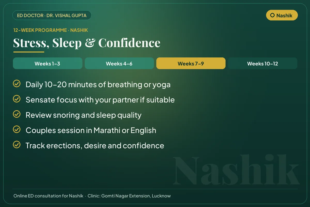 Weeks 7–9 of the 12-week erectile dysfunction programme for Nashik patients: stress, sleep & confidence