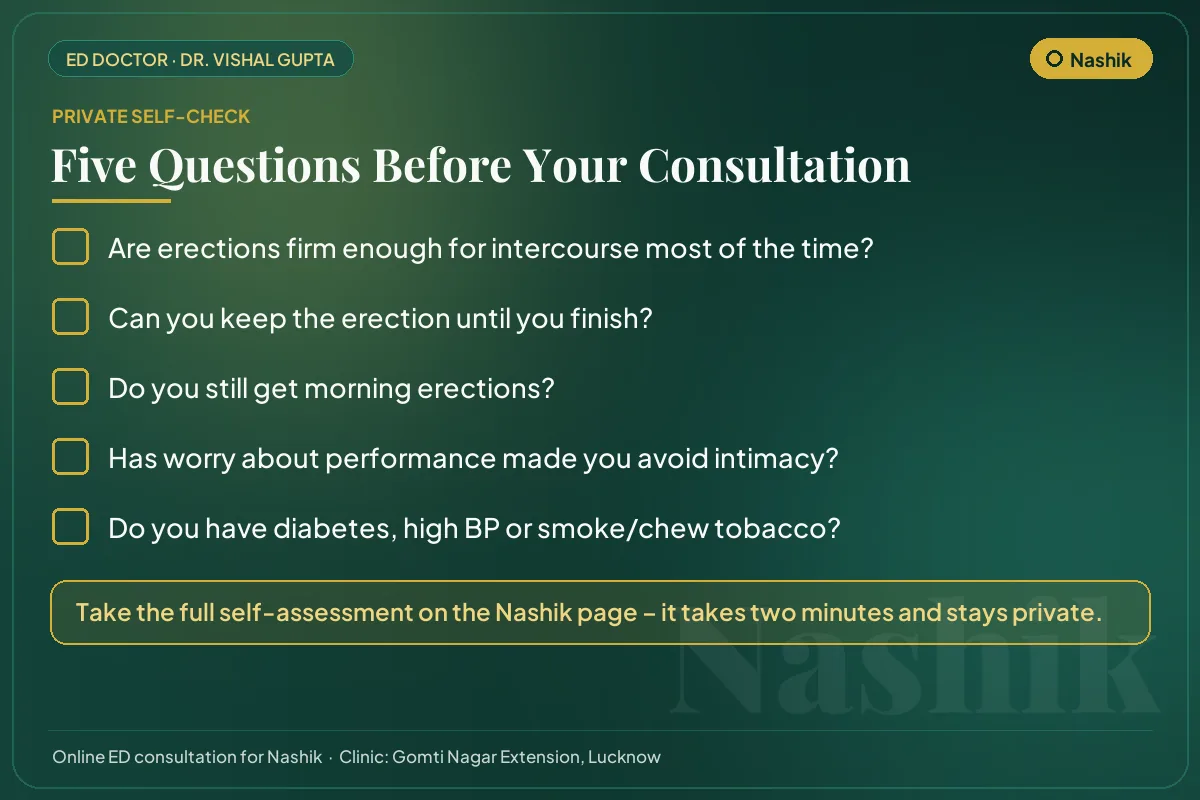 Five-question erectile health self-check for men in Nashik before an online consultation