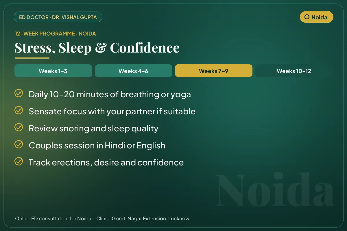 Weeks 7–9 of the 12-week erectile dysfunction programme for Noida patients: stress, sleep & confidence