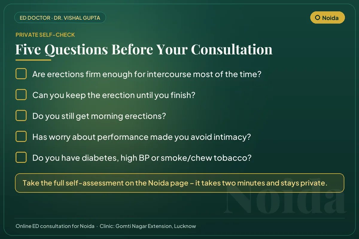 Five-question erectile health self-check for men in Noida before an online consultation