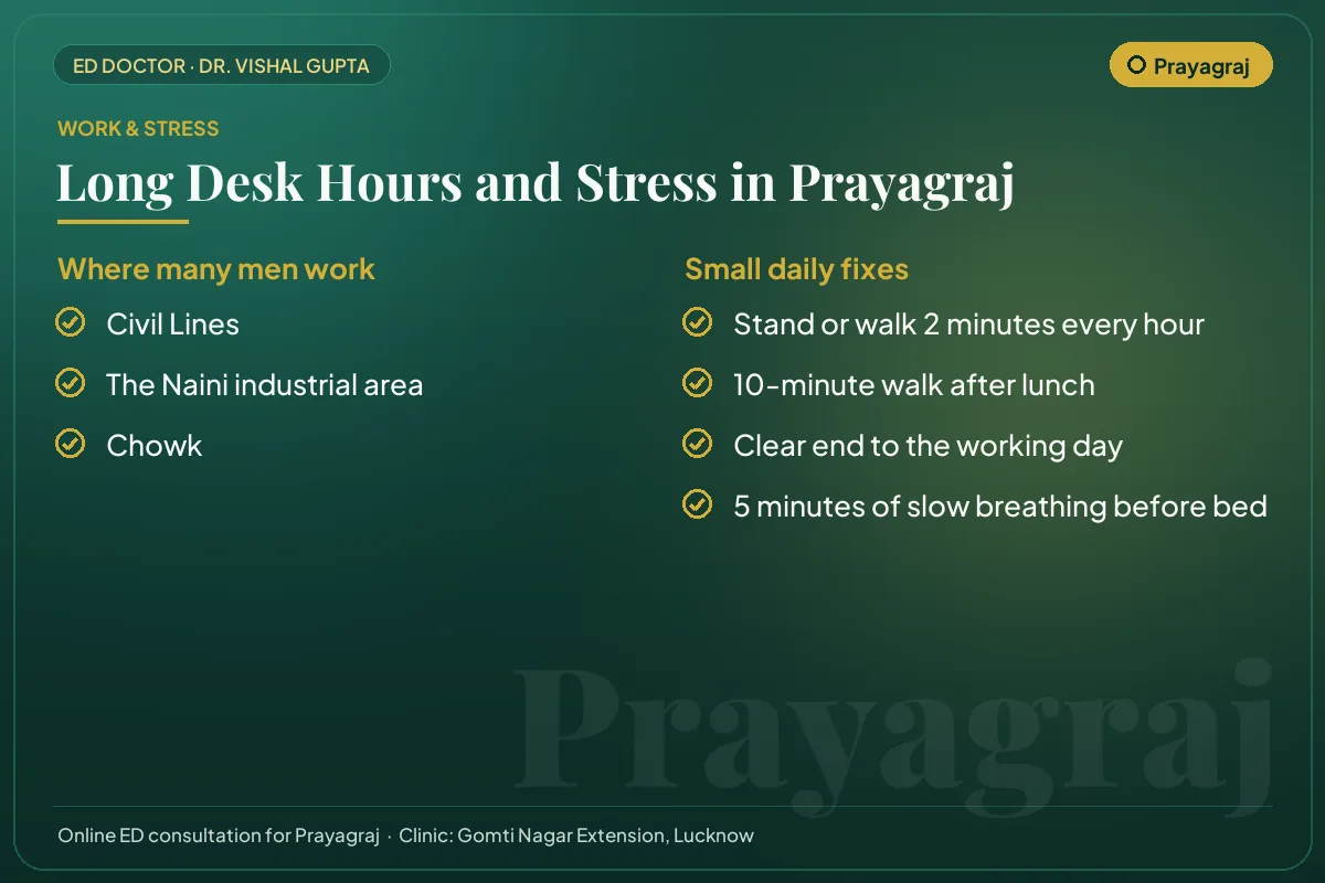 Work hubs in Prayagraj and simple daily fixes for desk hours and stress that affect erectile health