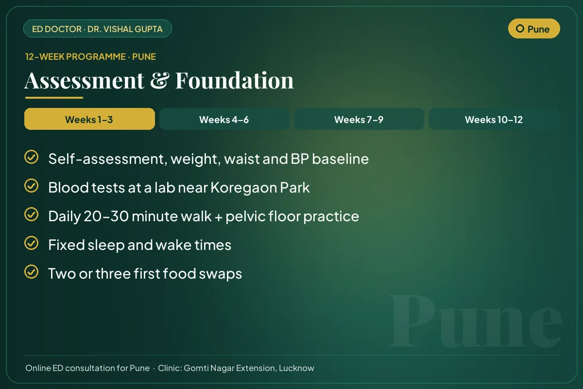 Weeks 1–3 of the 12-week erectile dysfunction programme for Pune patients: assessment & foundation