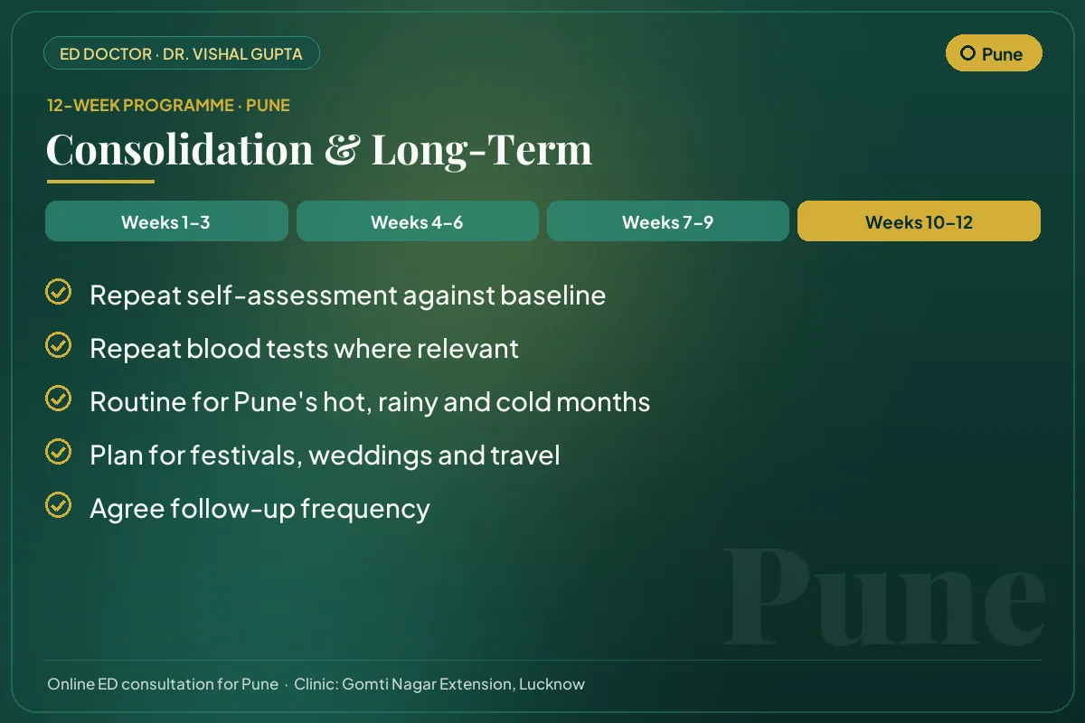 Weeks 10–12 of the 12-week erectile dysfunction programme for Pune patients: consolidation & long-term