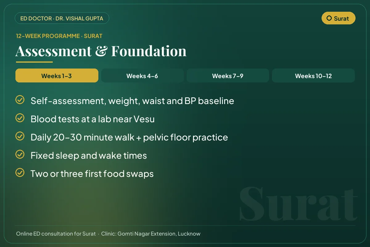 Weeks 1–3 of the 12-week erectile dysfunction programme for Surat patients: assessment & foundation