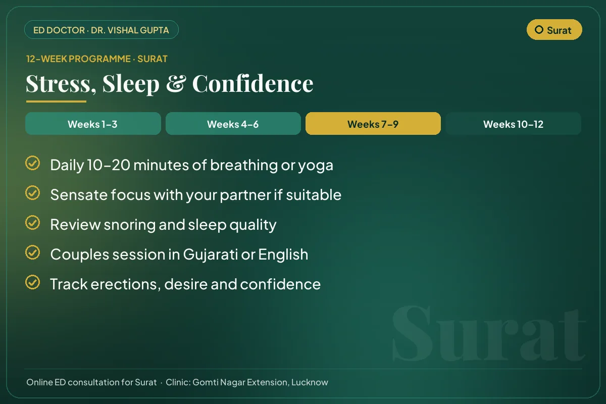 Weeks 7–9 of the 12-week erectile dysfunction programme for Surat patients: stress, sleep & confidence