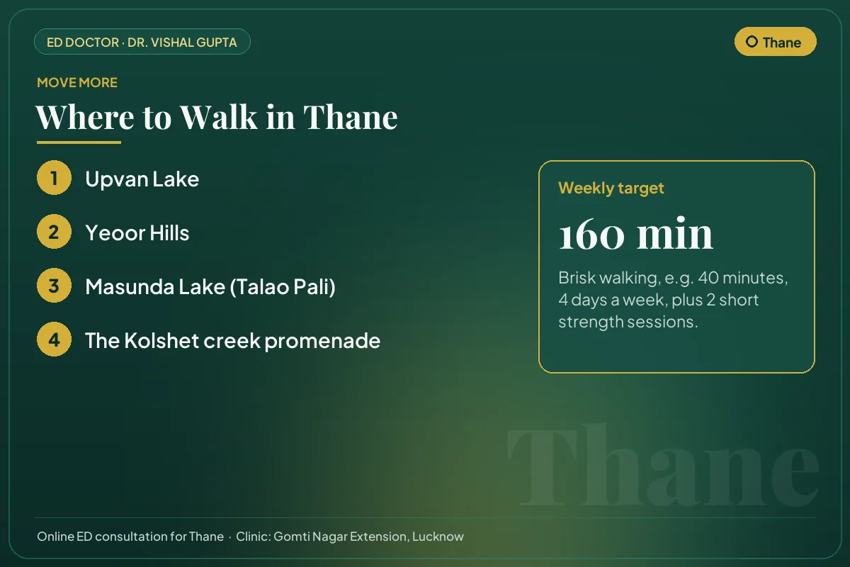 Places to walk in Thane, such as Upvan Lake, with a weekly exercise target for erectile health