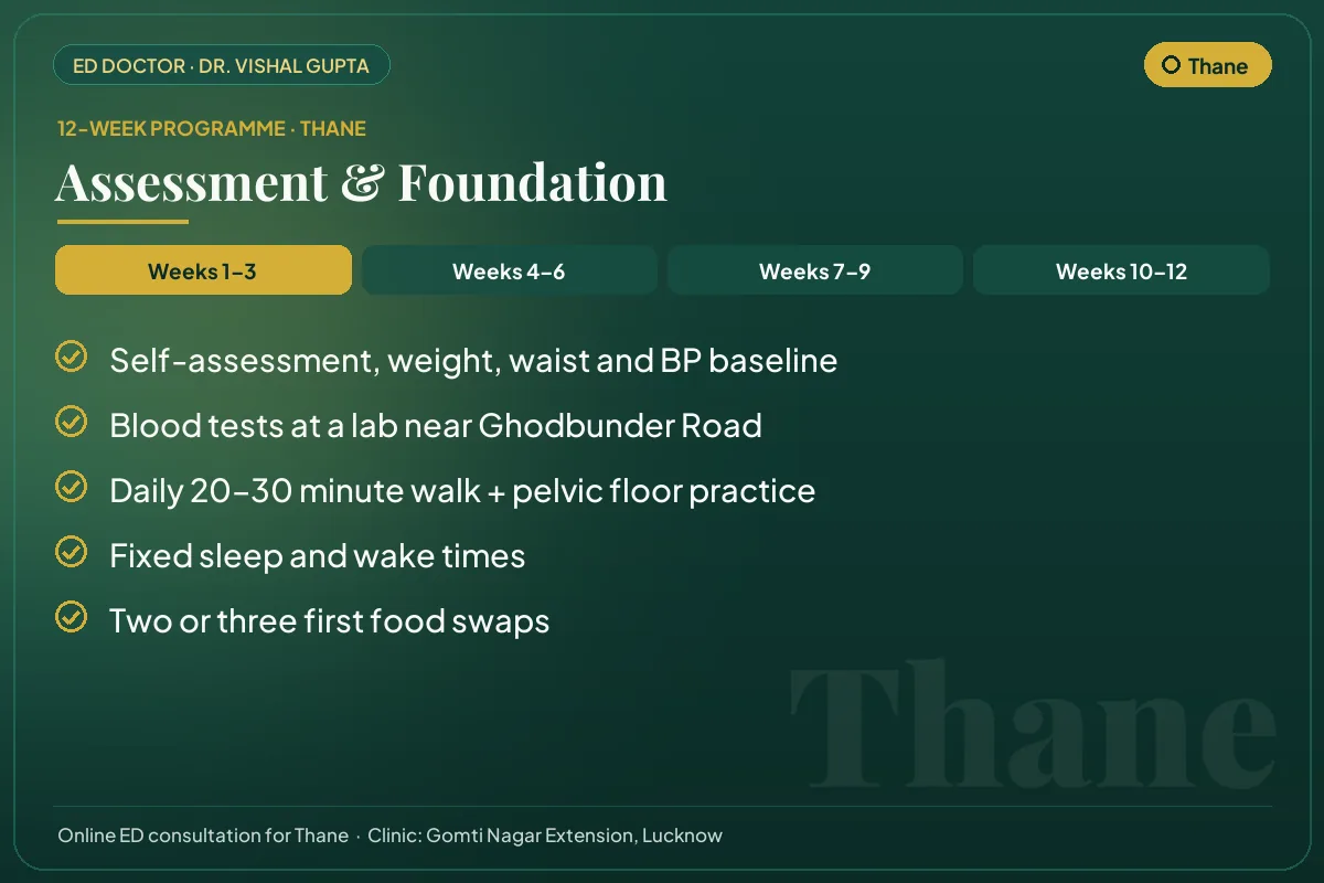 Weeks 1–3 of the 12-week erectile dysfunction programme for Thane patients: assessment & foundation