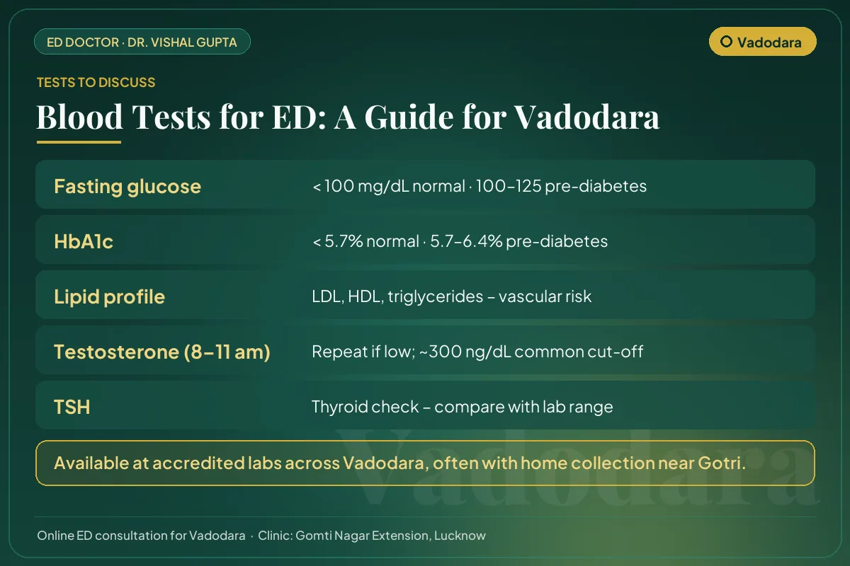 Blood tests for erectile dysfunction explained for Vadodara men: glucose, HbA1c, lipids, testosterone and thyroid