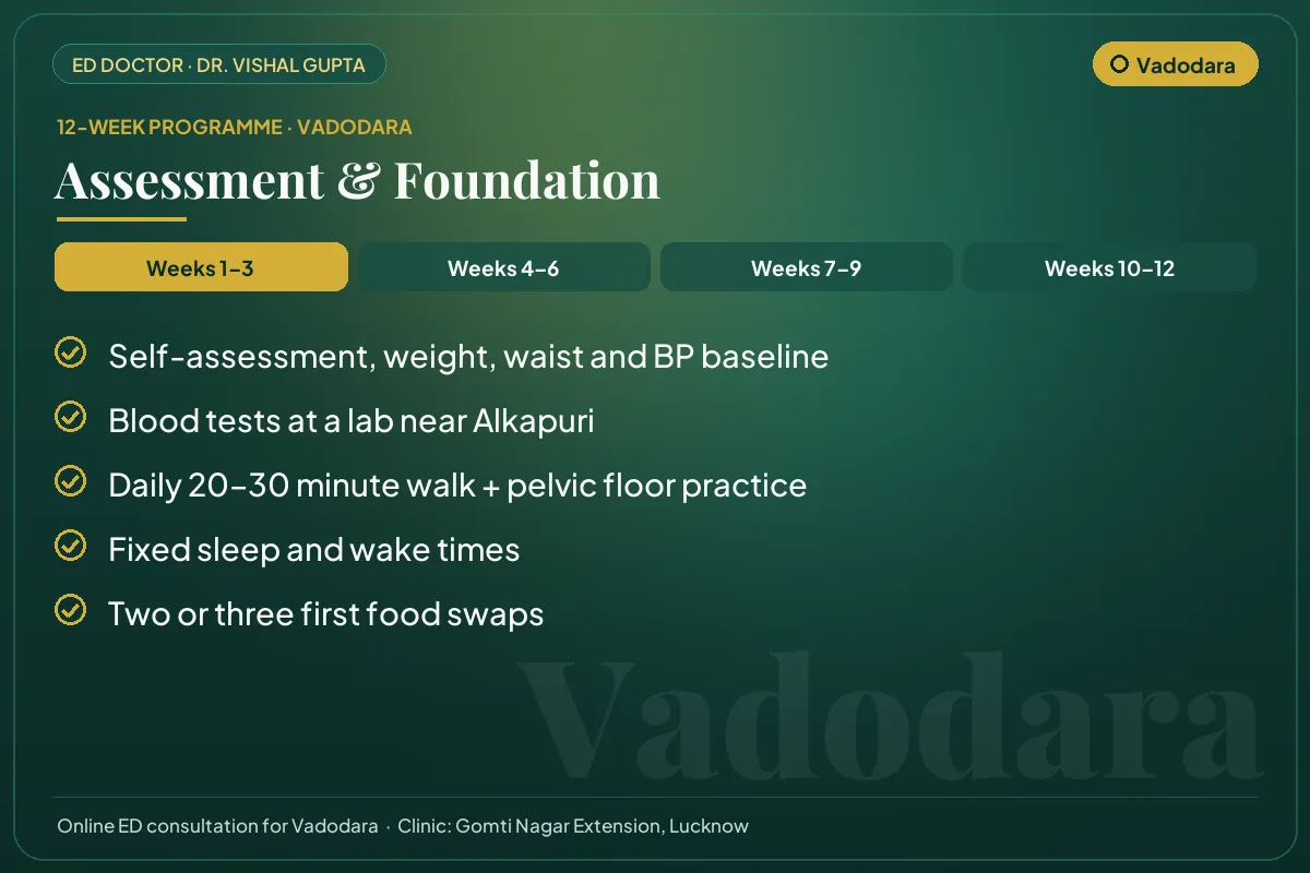 Weeks 1–3 of the 12-week erectile dysfunction programme for Vadodara patients: assessment & foundation