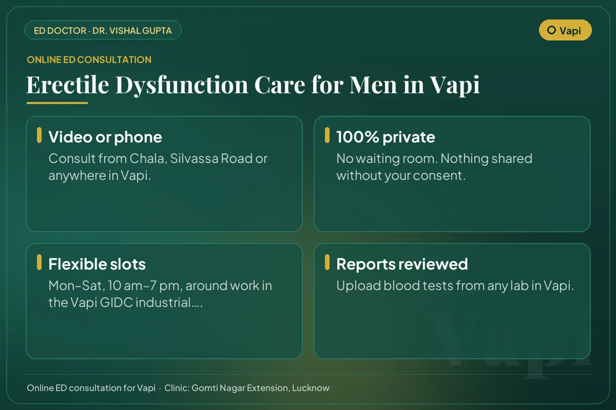 Online erectile dysfunction consultation for men in Vapi: video or phone, private, flexible timings and report review