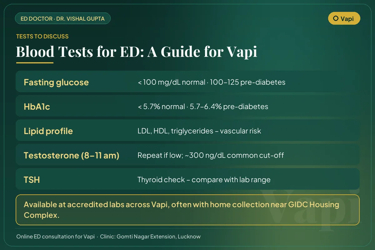 Blood tests for erectile dysfunction explained for Vapi men: glucose, HbA1c, lipids, testosterone and thyroid