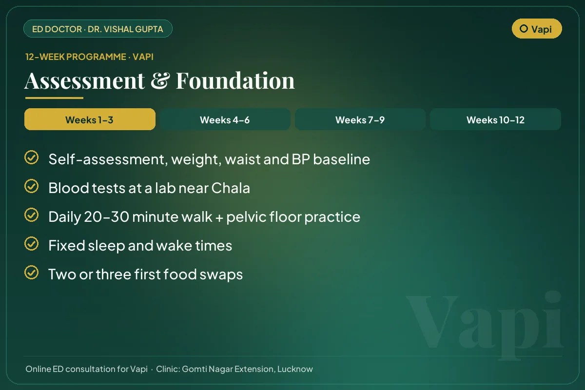Weeks 1–3 of the 12-week erectile dysfunction programme for Vapi patients: assessment & foundation