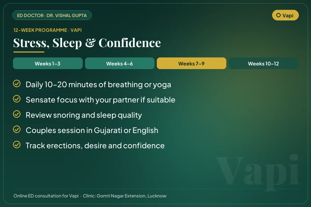 Weeks 7–9 of the 12-week erectile dysfunction programme for Vapi patients: stress, sleep & confidence