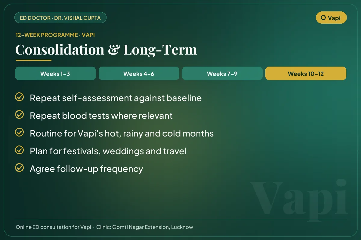 Weeks 10–12 of the 12-week erectile dysfunction programme for Vapi patients: consolidation & long-term