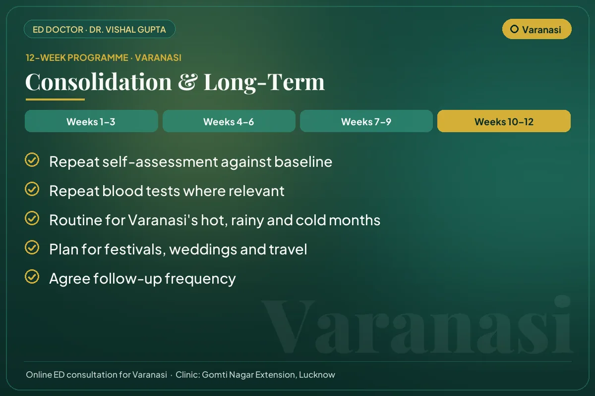 Weeks 10–12 of the 12-week erectile dysfunction programme for Varanasi patients: consolidation & long-term